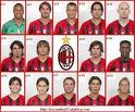 ac milan
